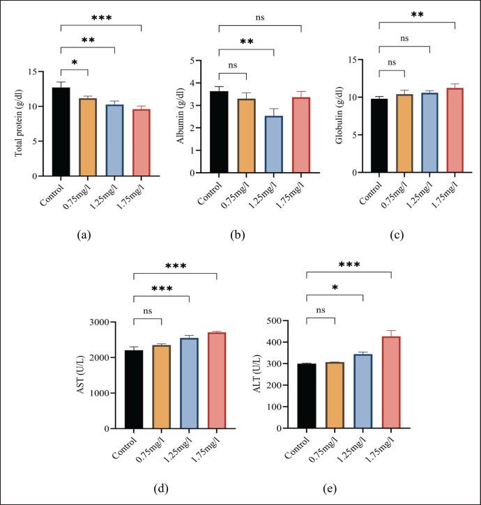 https://cdn.ncbi.nlm.nih.gov/pmc/blobs/ae83/11296164/74643e0e2e72/JAVAR-11-463-g002.jpg