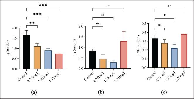 https://cdn.ncbi.nlm.nih.gov/pmc/blobs/ae83/11296164/9ab27837e206/JAVAR-11-463-g003.jpg