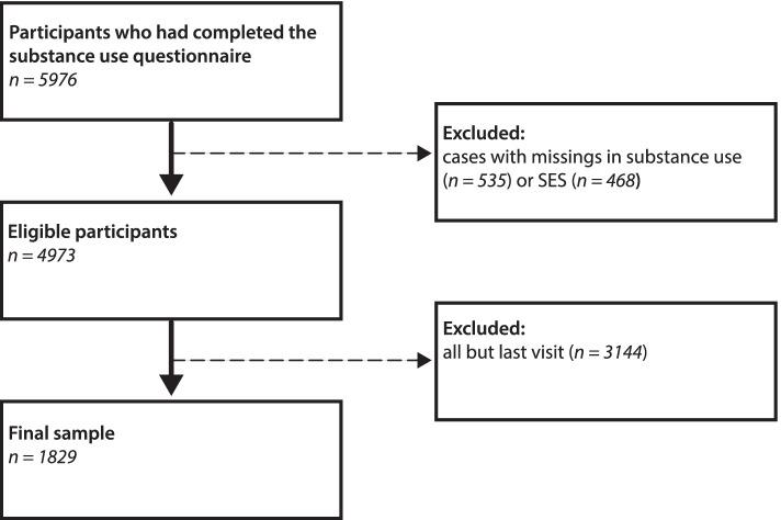 https://cdn.ncbi.nlm.nih.gov/pmc/blobs/ae83/8832783/135246d66376/12889_2022_12586_Fig1_HTML.jpg