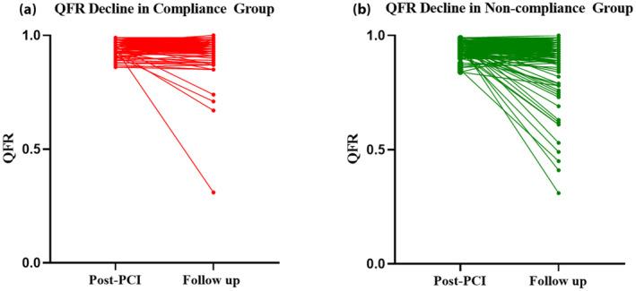 https://cdn.ncbi.nlm.nih.gov/pmc/blobs/ae85/10906016/c645e24d4605/JDI-15-336-g003.jpg