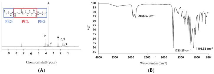 https://cdn.ncbi.nlm.nih.gov/pmc/blobs/ae85/12300825/9dc3e898f9d5/polymers-17-01892-g002.jpg
