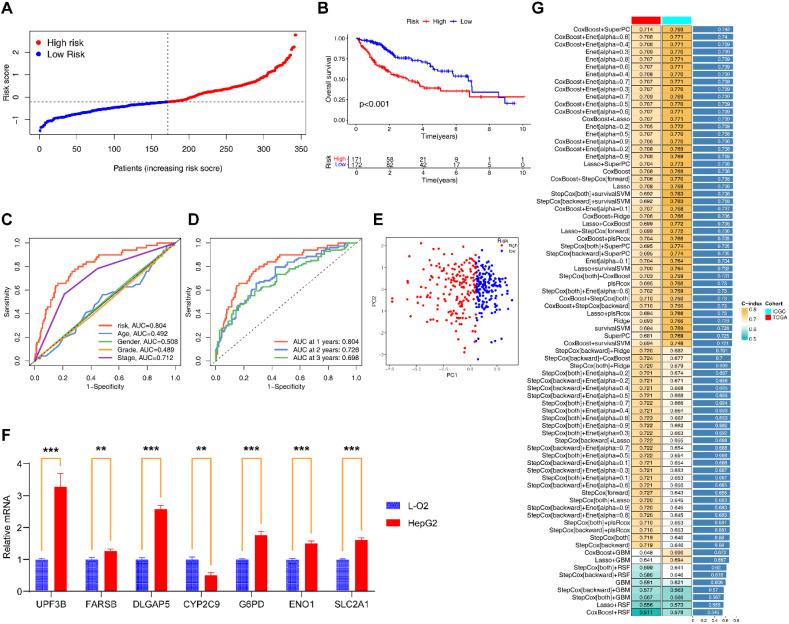 https://cdn.ncbi.nlm.nih.gov/pmc/blobs/ae86/12226479/2688c71c8719/fimmu-16-1606711-g003.jpg