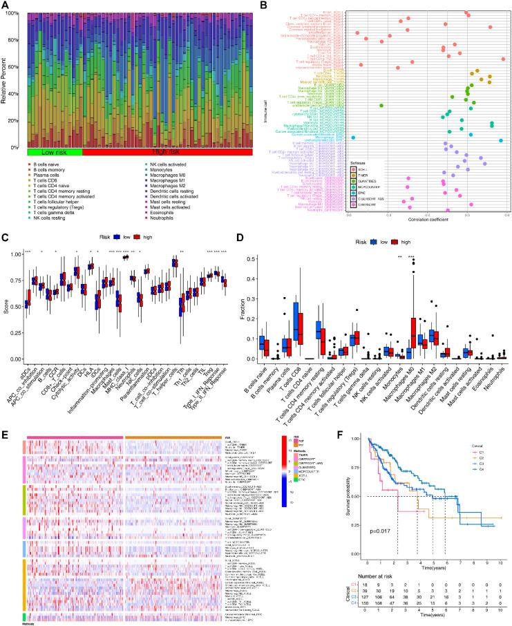 https://cdn.ncbi.nlm.nih.gov/pmc/blobs/ae86/12226479/be29bc423c4f/fimmu-16-1606711-g006.jpg