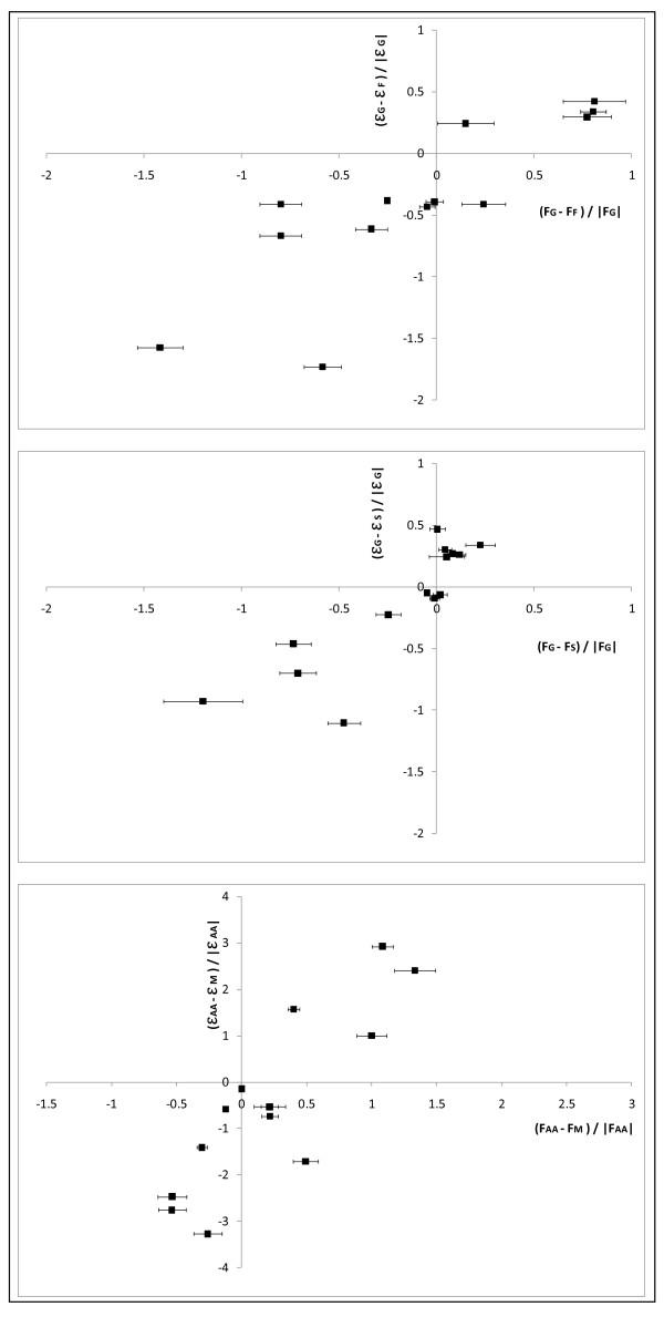 https://cdn.ncbi.nlm.nih.gov/pmc/blobs/ae8b/3148577/3d4d22af9e1e/1752-0509-5-95-2.jpg