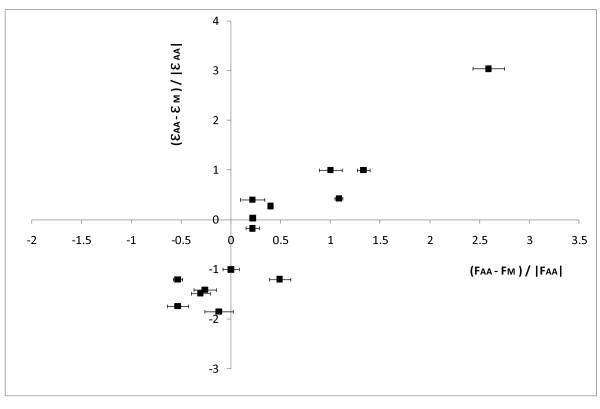 https://cdn.ncbi.nlm.nih.gov/pmc/blobs/ae8b/3148577/75b8a39983f6/1752-0509-5-95-4.jpg