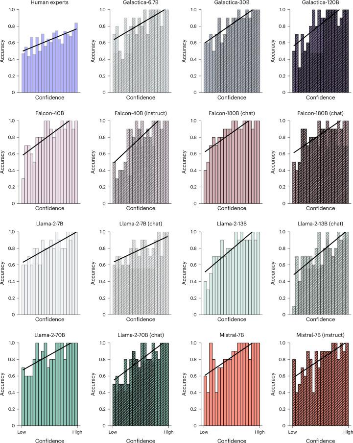 https://cdn.ncbi.nlm.nih.gov/pmc/blobs/ae8d/11860209/7deb72c179ae/41562_2024_2046_Fig4_HTML.jpg