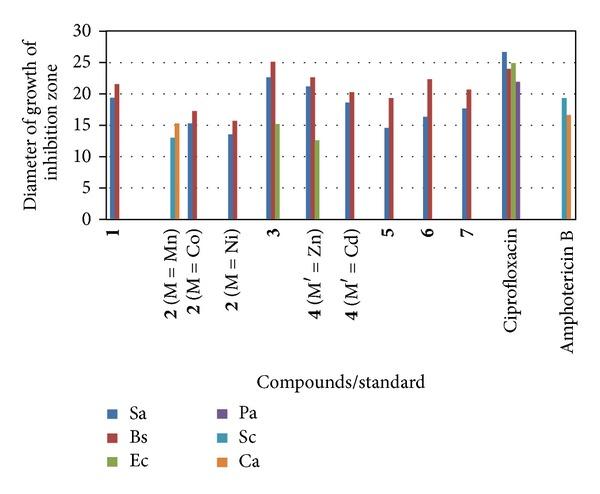 https://cdn.ncbi.nlm.nih.gov/pmc/blobs/ae8d/3808720/3af52cdcce98/BCA2013-981764.001.jpg