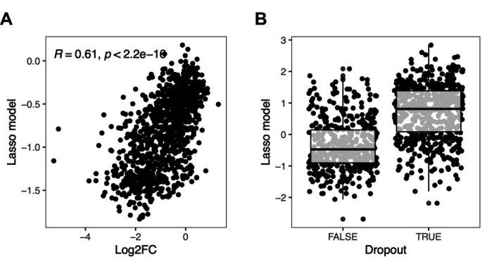 https://cdn.ncbi.nlm.nih.gov/pmc/blobs/ae8d/9633064/81838210cc79/elife-79525-fig2-figsupp1.jpg