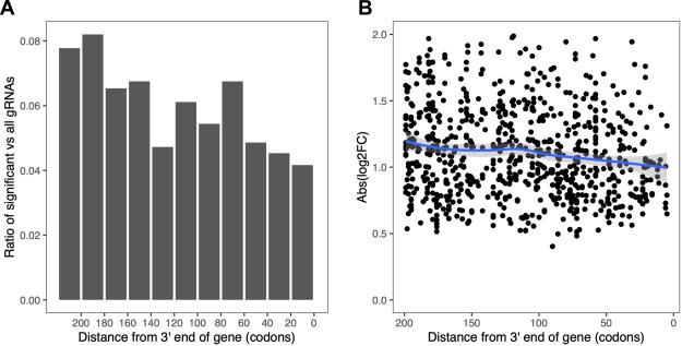 https://cdn.ncbi.nlm.nih.gov/pmc/blobs/ae8d/9633064/c501c0e2c667/elife-79525-fig3-figsupp4.jpg