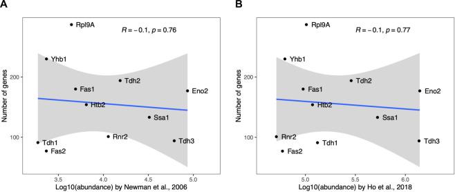 https://cdn.ncbi.nlm.nih.gov/pmc/blobs/ae8d/9633064/fb0e07021f2b/elife-79525-fig3-figsupp3.jpg