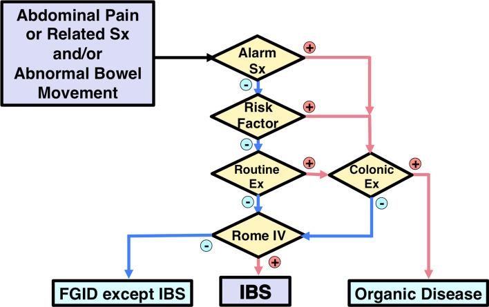 https://cdn.ncbi.nlm.nih.gov/pmc/blobs/ae8e/7932982/1c97b3f00015/535_2020_1746_Fig1_HTML.jpg