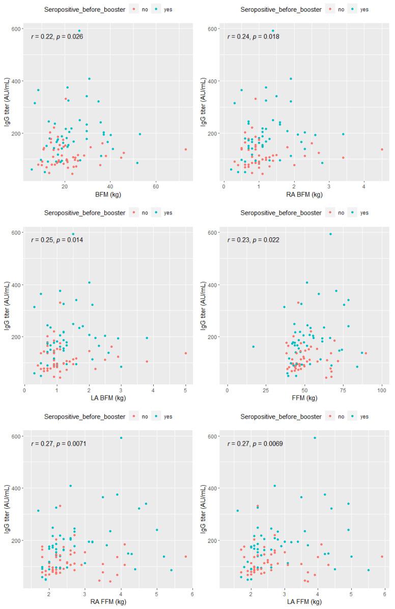 https://cdn.ncbi.nlm.nih.gov/pmc/blobs/ae8e/9611156/c0105a42c50c/vaccines-10-01638-g005.jpg
