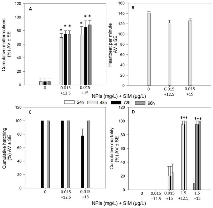 https://cdn.ncbi.nlm.nih.gov/pmc/blobs/ae8f/7996764/3b43511888ea/toxics-09-00044-g004.jpg