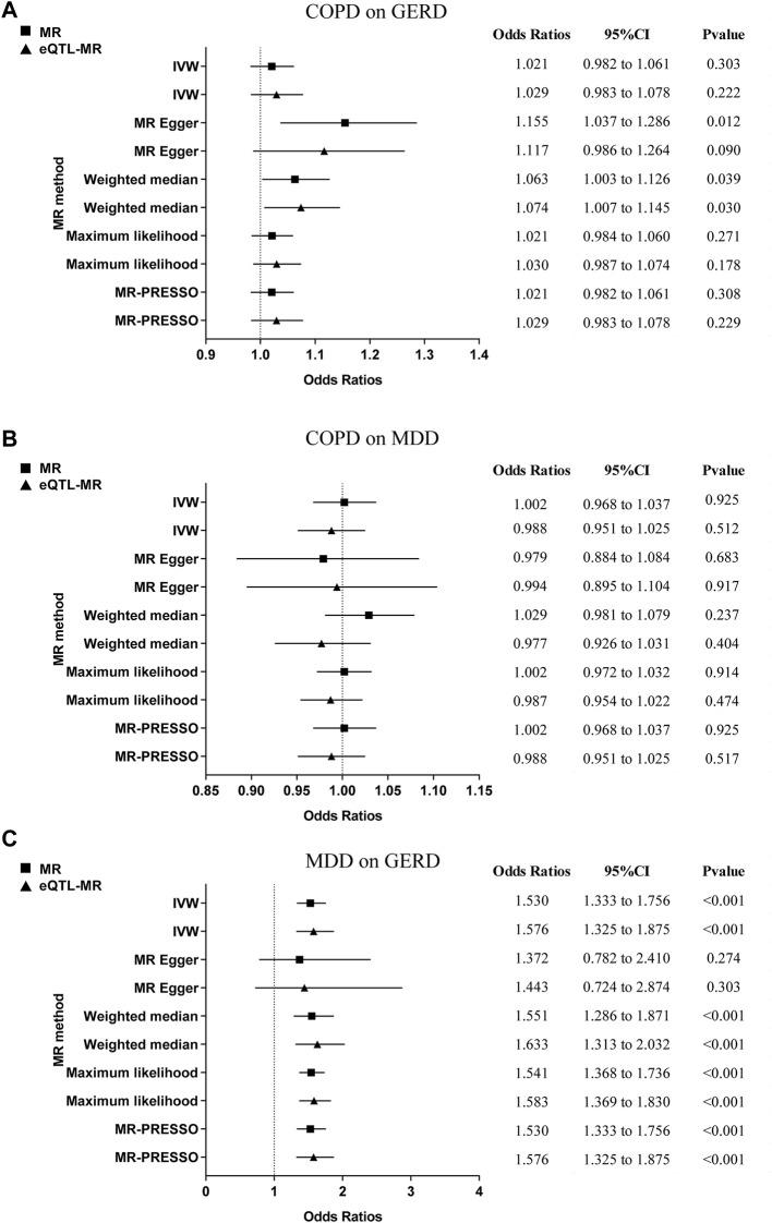 https://cdn.ncbi.nlm.nih.gov/pmc/blobs/ae90/10315650/43d4152a7191/fgene-14-1198476-g003.jpg