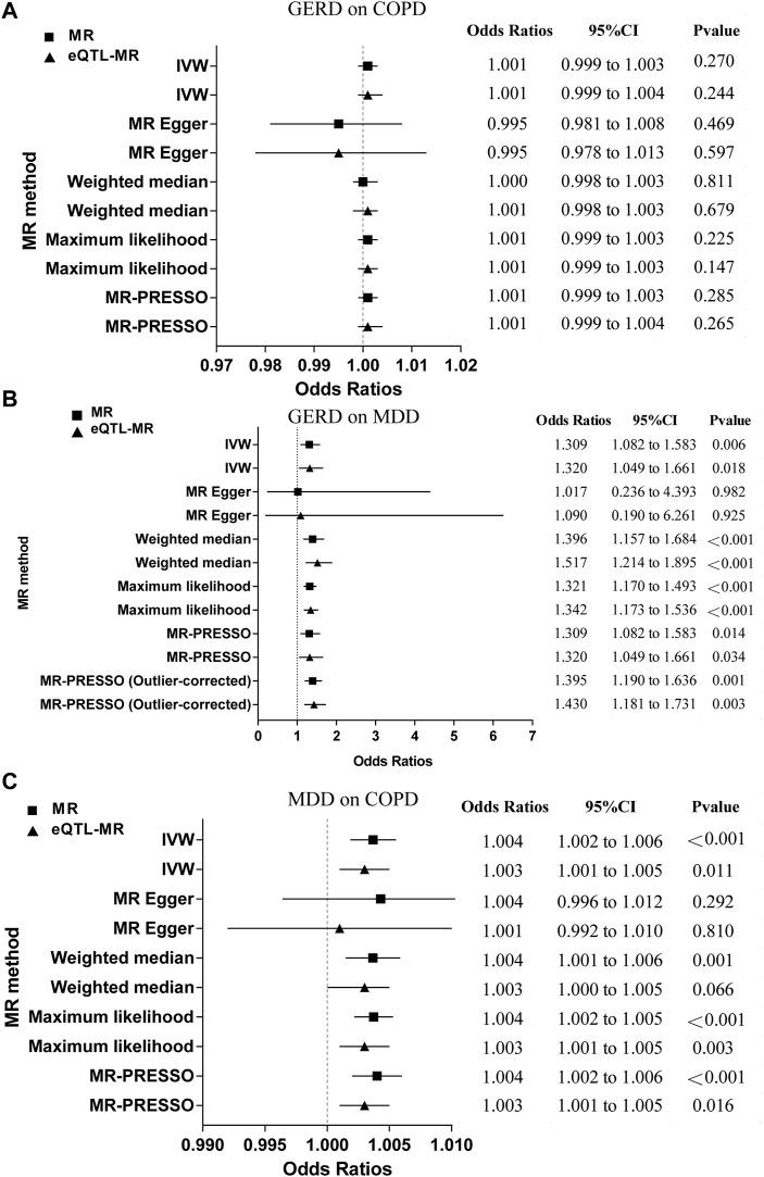 https://cdn.ncbi.nlm.nih.gov/pmc/blobs/ae90/10315650/c8f879ee1267/fgene-14-1198476-g002.jpg