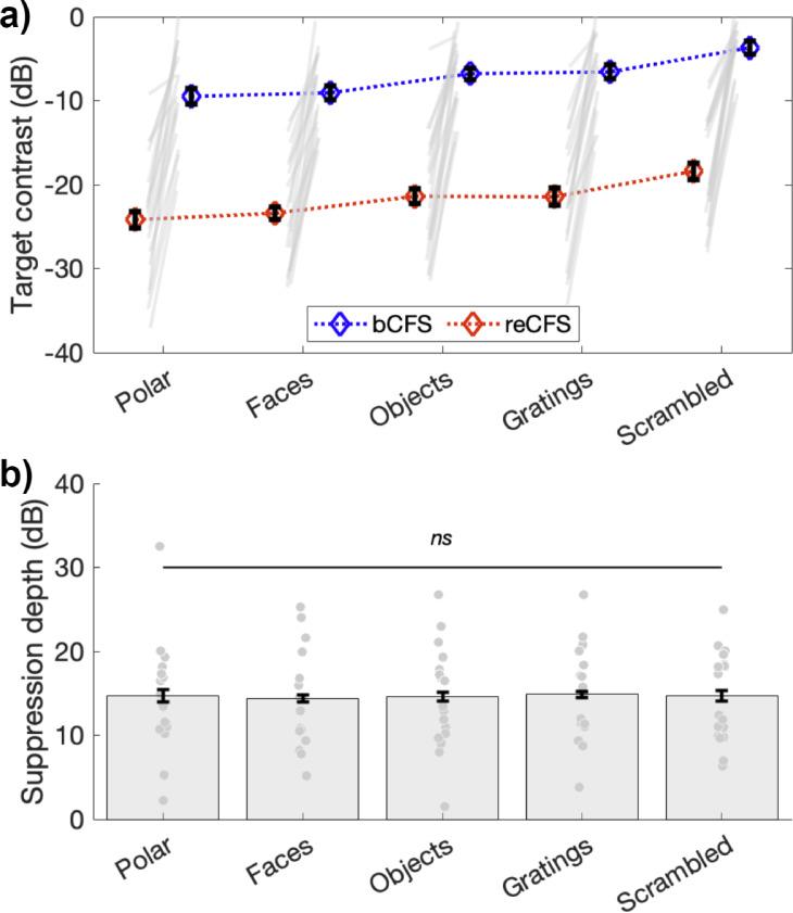 https://cdn.ncbi.nlm.nih.gov/pmc/blobs/ae91/11057872/c7d33ddd12bf/elife-91019-fig3.jpg