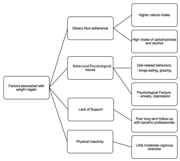 https://cdn.ncbi.nlm.nih.gov/pmc/blobs/ae91/7492868/d5f4d2145db0/f1000research-8-29138-g0001.jpg