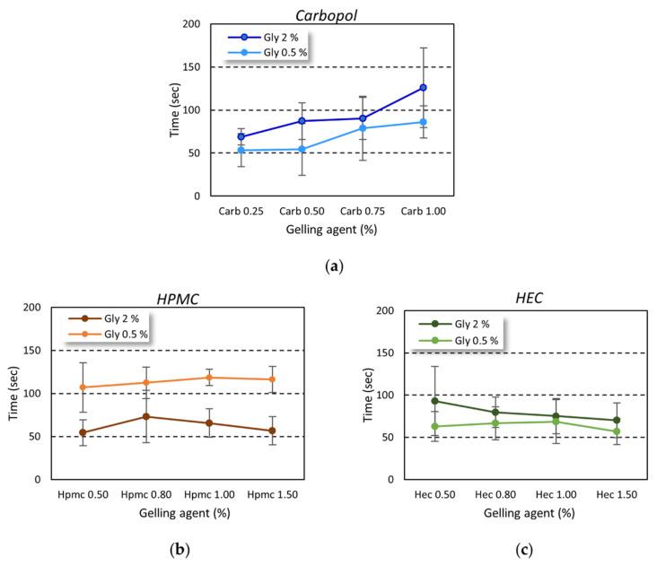 https://cdn.ncbi.nlm.nih.gov/pmc/blobs/ae91/8871833/3783ccd44465/gels-08-00087-g006.jpg