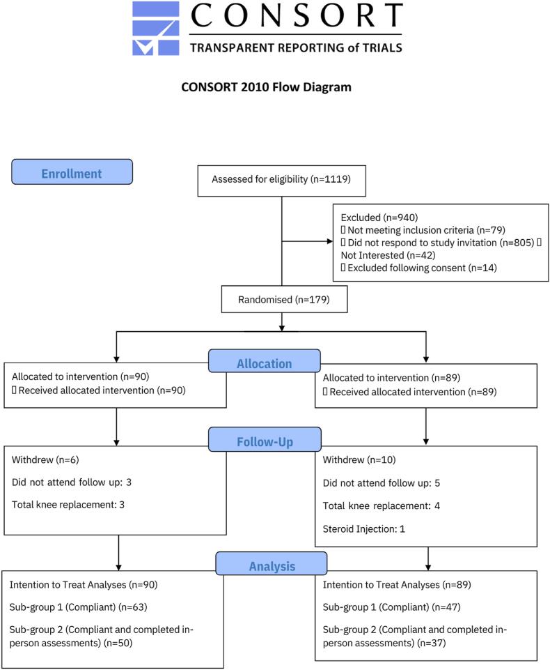 https://cdn.ncbi.nlm.nih.gov/pmc/blobs/ae94/12008679/f50d1b10f1e9/gr2.jpg