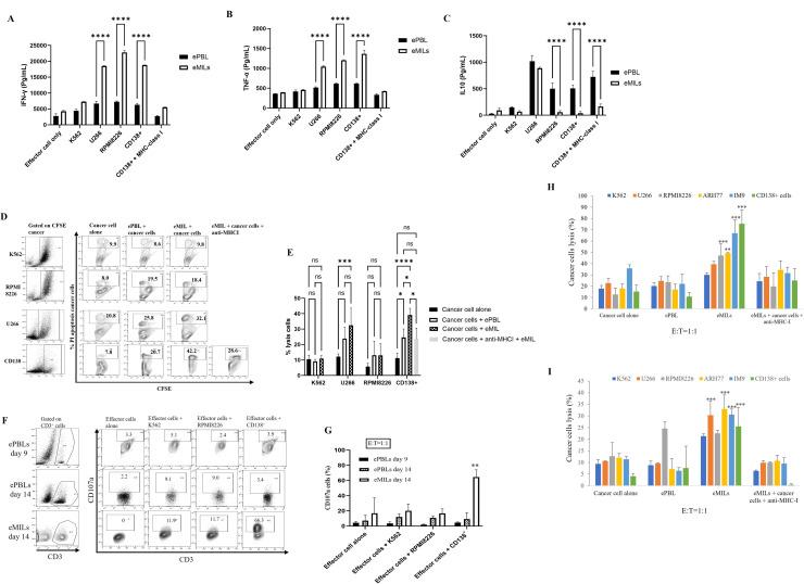 https://cdn.ncbi.nlm.nih.gov/pmc/blobs/ae97/12311938/c328399b3a7e/gr4.jpg