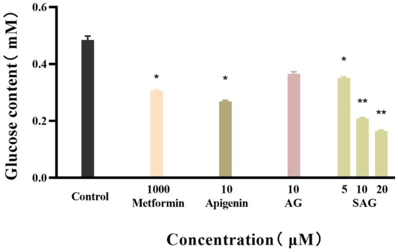 https://cdn.ncbi.nlm.nih.gov/pmc/blobs/ae97/9866095/98ce70273192/molecules-28-00533-g004.jpg