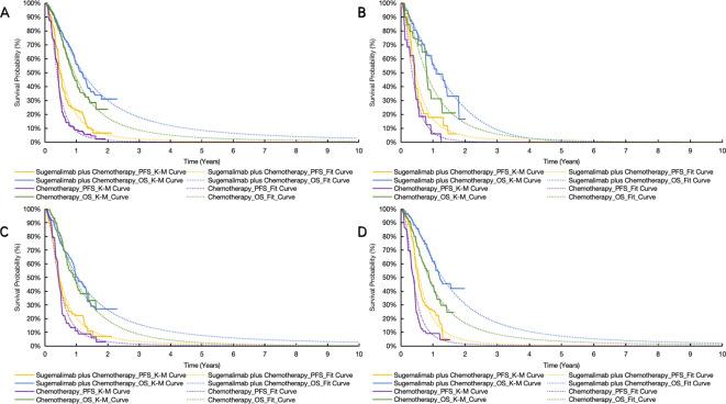 https://cdn.ncbi.nlm.nih.gov/pmc/blobs/ae98/12176590/ee8093b0e24a/fonc-15-1459695-g002.jpg