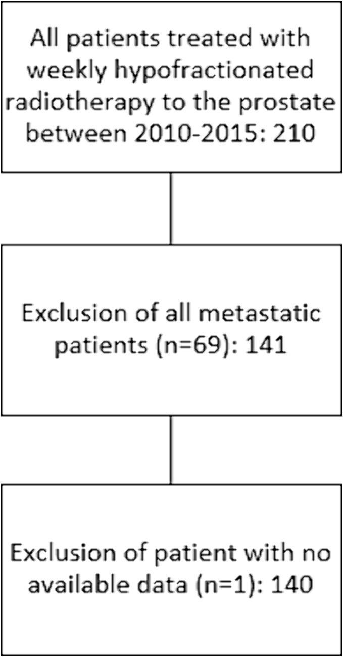 https://cdn.ncbi.nlm.nih.gov/pmc/blobs/ae99/11170089/24758be9474a/gr1.jpg