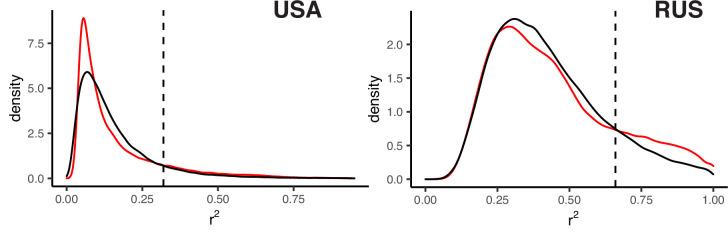 https://cdn.ncbi.nlm.nih.gov/pmc/blobs/ae99/9187340/1968ee85a4ea/elife-76073-fig3-figsupp7.jpg