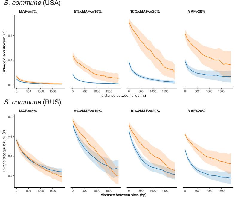 https://cdn.ncbi.nlm.nih.gov/pmc/blobs/ae99/9187340/8c63a4043aa6/elife-76073-app2-fig1.jpg