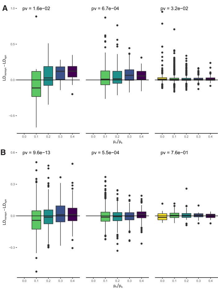 https://cdn.ncbi.nlm.nih.gov/pmc/blobs/ae99/9187340/94a72f2021aa/elife-76073-fig3-figsupp5.jpg