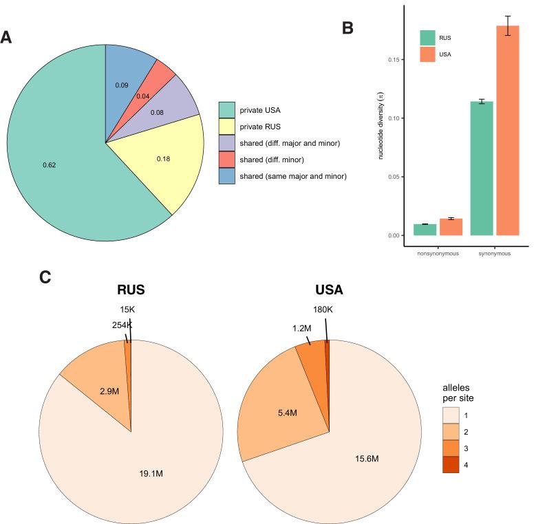 https://cdn.ncbi.nlm.nih.gov/pmc/blobs/ae99/9187340/d5f04e584fb8/elife-76073-app3-fig1.jpg