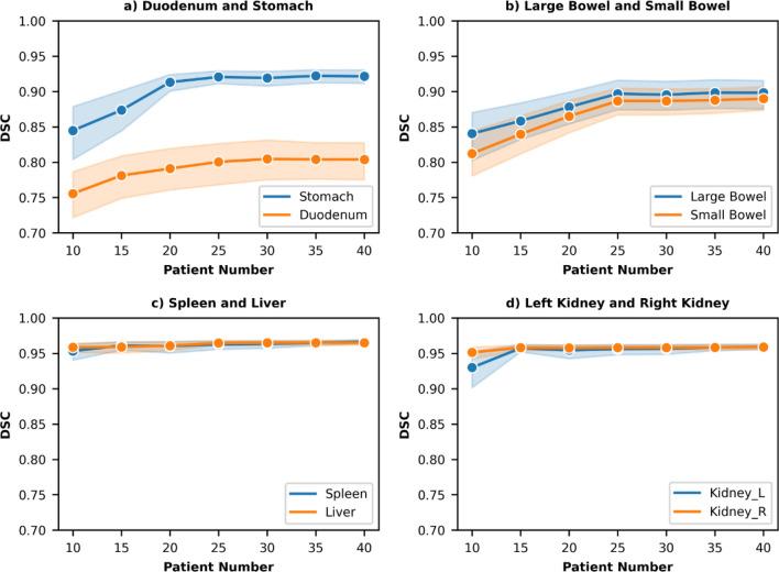 https://cdn.ncbi.nlm.nih.gov/pmc/blobs/ae9b/9646761/92502e517118/41598_2022_21206_Fig3_HTML.jpg