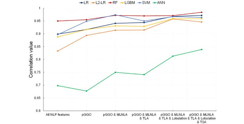 https://cdn.ncbi.nlm.nih.gov/pmc/blobs/ae9c/9086872/46abbf43d9c9/medinform_v10i4e35475_fig4.jpg