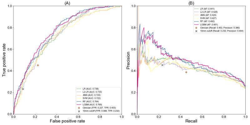 https://cdn.ncbi.nlm.nih.gov/pmc/blobs/ae9c/9086872/c463e5010653/medinform_v10i4e35475_fig3.jpg