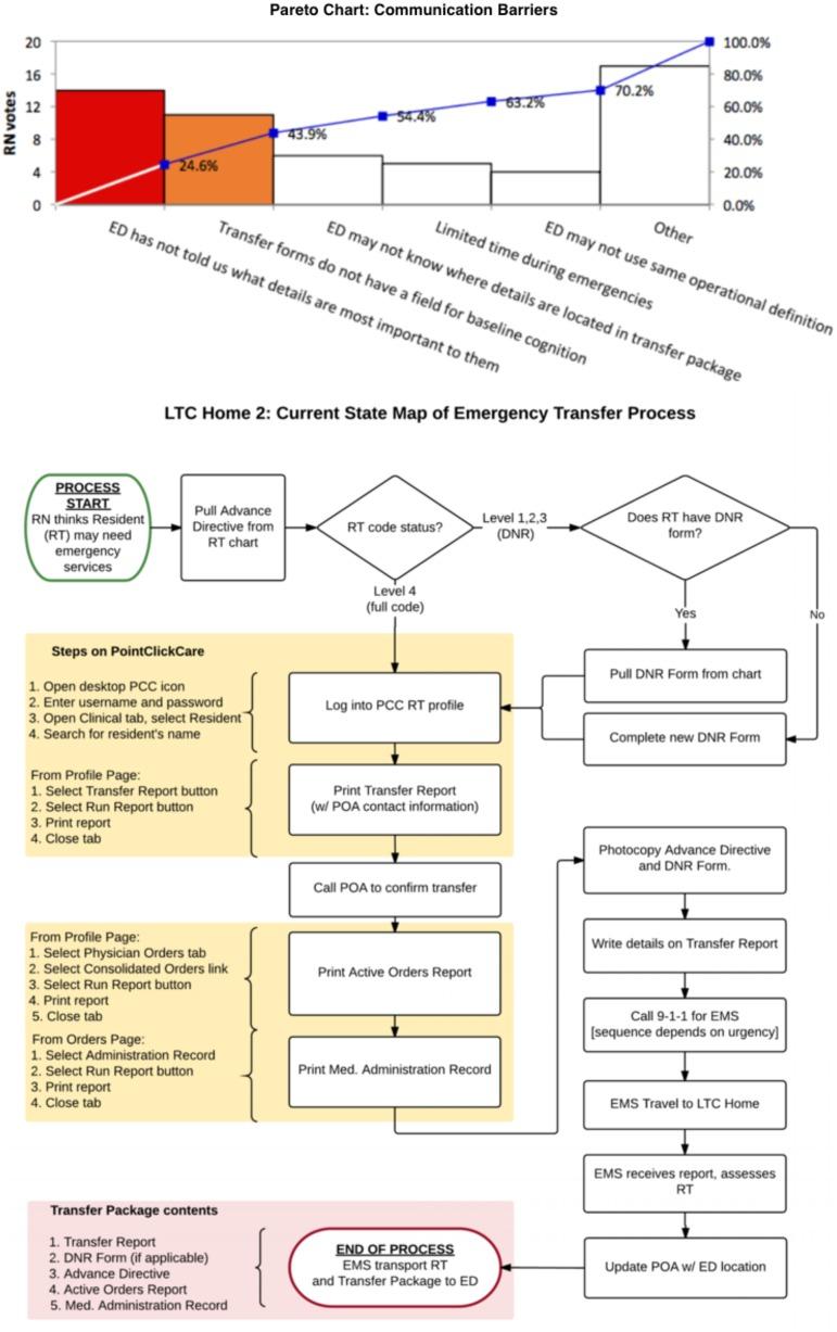 https://cdn.ncbi.nlm.nih.gov/pmc/blobs/ae9d/5699131/6a0d73912dcf/bmjoq-2017-000024f01.jpg