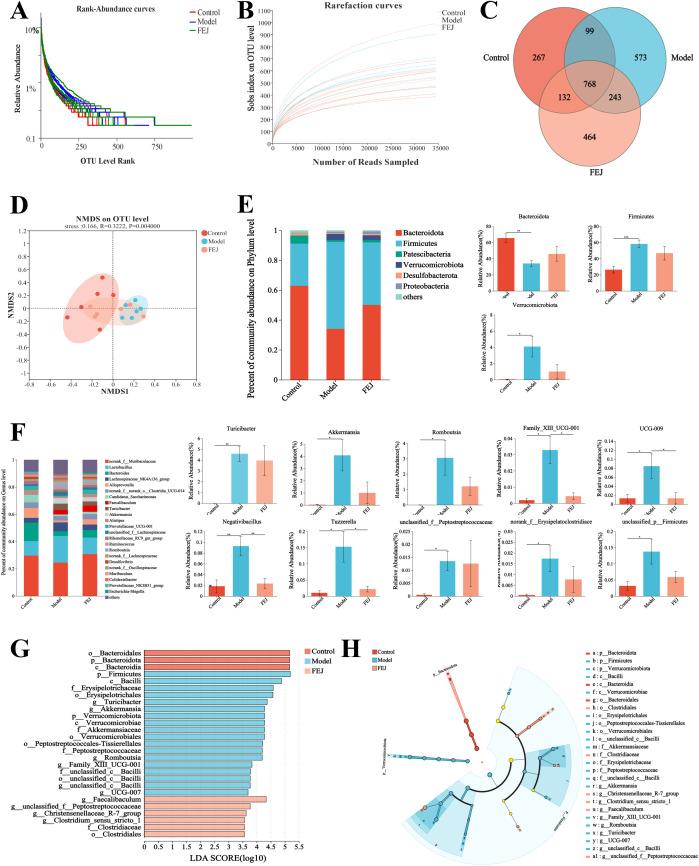 https://cdn.ncbi.nlm.nih.gov/pmc/blobs/ae9e/12197926/ae0f7e977494/fimmu-16-1561477-g004.jpg