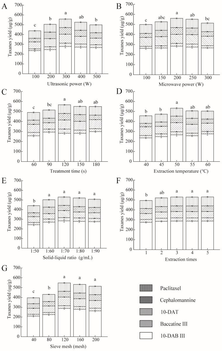 https://cdn.ncbi.nlm.nih.gov/pmc/blobs/aea0/10708025/63d7e6ac4ca3/molecules-28-07746-g001.jpg