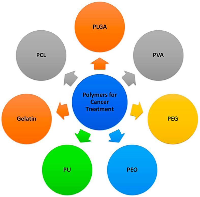 https://cdn.ncbi.nlm.nih.gov/pmc/blobs/aea1/11314412/54d1e17f7535/nanomaterials-14-01305-g005.jpg
