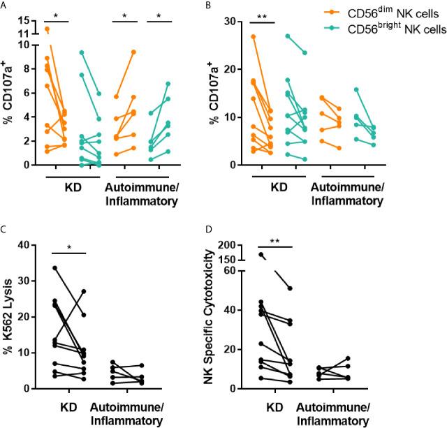 https://cdn.ncbi.nlm.nih.gov/pmc/blobs/aea1/8170153/fcbe244b7b95/fimmu-12-660506-g002.jpg