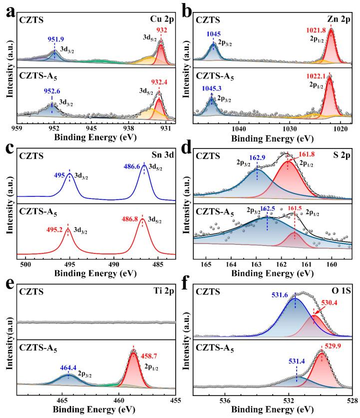 https://cdn.ncbi.nlm.nih.gov/pmc/blobs/aea2/11173519/cb15f377e467/molecules-29-02514-g004.jpg