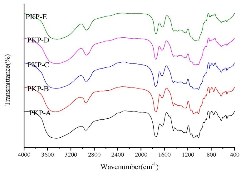 https://cdn.ncbi.nlm.nih.gov/pmc/blobs/aea5/6270541/0c6ad354ba7f/molecules-18-09933-g002.jpg