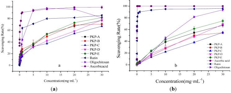https://cdn.ncbi.nlm.nih.gov/pmc/blobs/aea5/6270541/7c4b9f2863cc/molecules-18-09933-g004.jpg