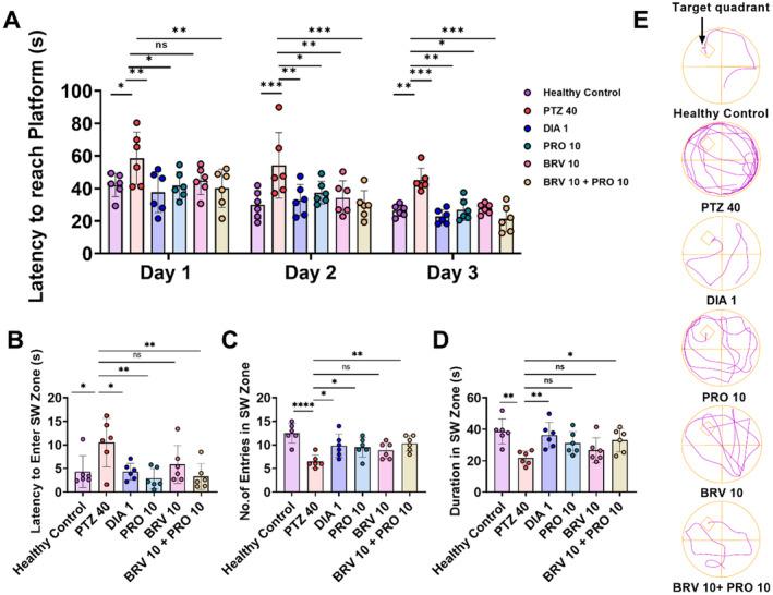 https://cdn.ncbi.nlm.nih.gov/pmc/blobs/aea6/11520030/a1f1f6ffb03e/CNS-30-e70078-g006.jpg