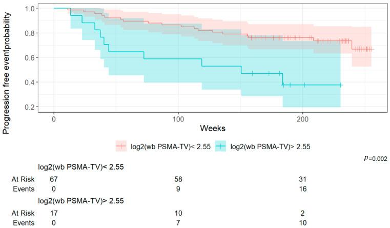https://cdn.ncbi.nlm.nih.gov/pmc/blobs/aea6/12249072/ed19ce01caa3/cancers-17-02249-g004.jpg