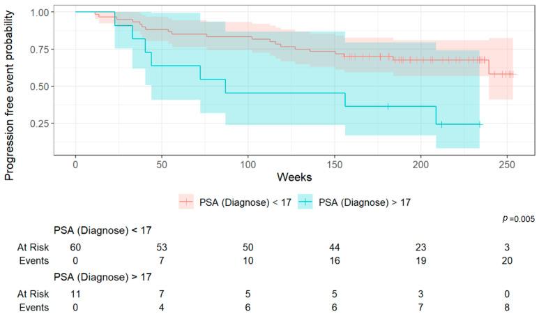 https://cdn.ncbi.nlm.nih.gov/pmc/blobs/aea6/12249072/fe1694f39f36/cancers-17-02249-g005.jpg