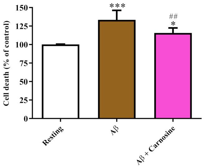 https://cdn.ncbi.nlm.nih.gov/pmc/blobs/aea6/8146816/310084c5ed84/biomedicines-09-00477-g001.jpg