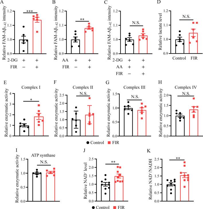 https://cdn.ncbi.nlm.nih.gov/pmc/blobs/aea9/9195249/022847345719/12974_2022_2521_Fig6_HTML.jpg