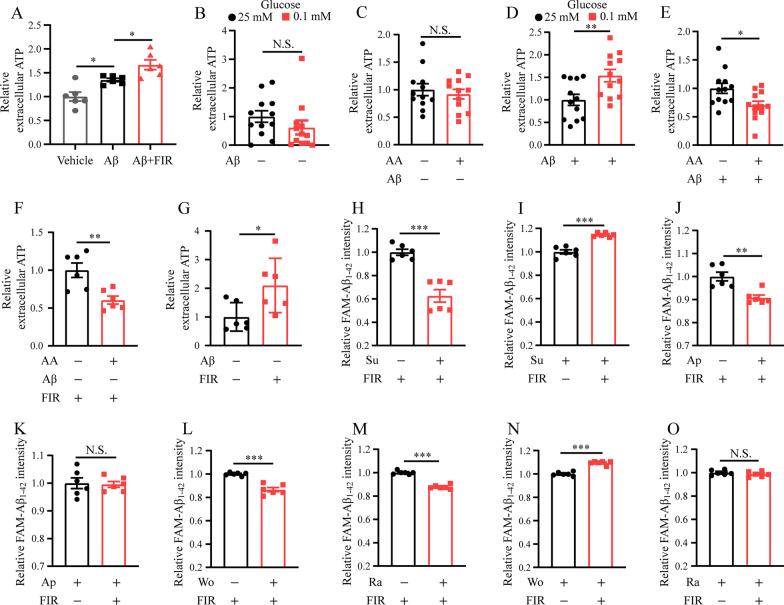 https://cdn.ncbi.nlm.nih.gov/pmc/blobs/aea9/9195249/2cd8aefa3ae6/12974_2022_2521_Fig5_HTML.jpg