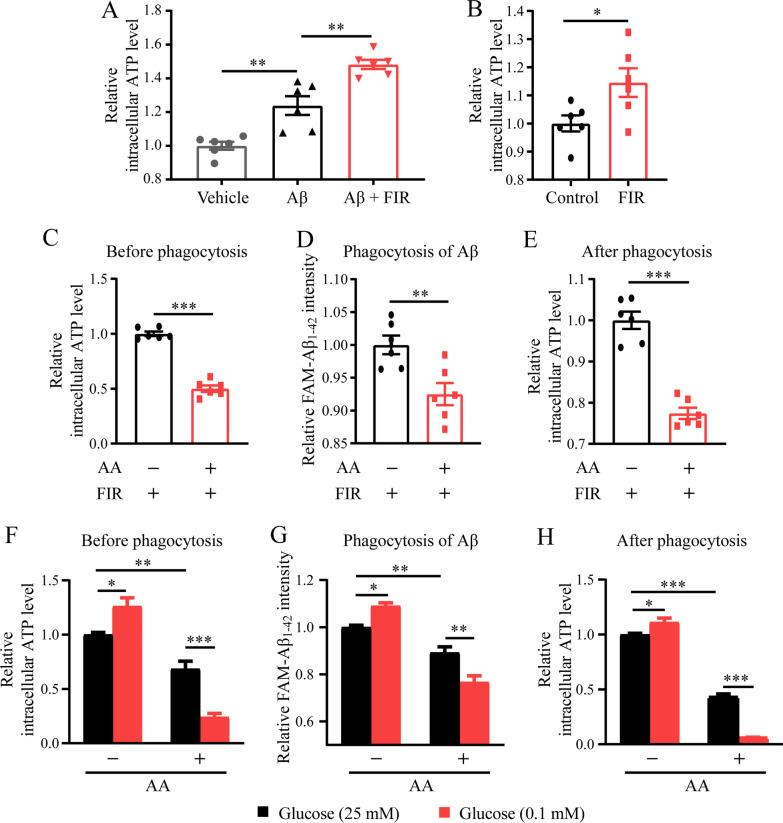 https://cdn.ncbi.nlm.nih.gov/pmc/blobs/aea9/9195249/369132ae2e59/12974_2022_2521_Fig4_HTML.jpg