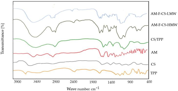 https://cdn.ncbi.nlm.nih.gov/pmc/blobs/aeab/10674958/7cc26dd16068/molecules-28-07585-g004.jpg